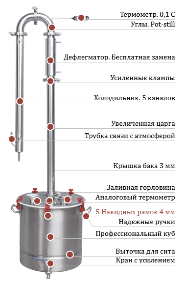 Самогонный аппарат Булат Богатырь 2 (Колонна 1,5 дюйма)